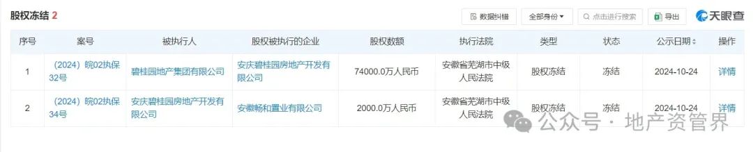突发!碧桂园董事长及总裁被监管