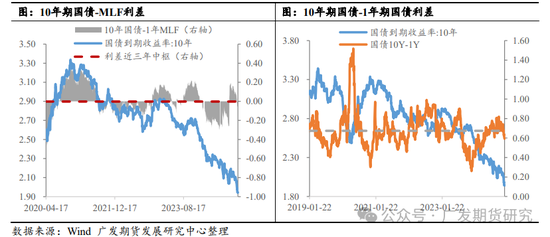 “超常规逆周期调节”加码,期债大幅高开