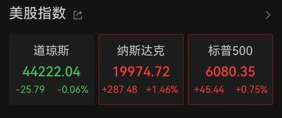 深夜!中概股、A50集体飘绿,发生了什么?