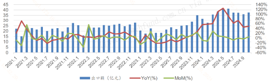 OpenAI12天12场发布会!有哪些催化方向?