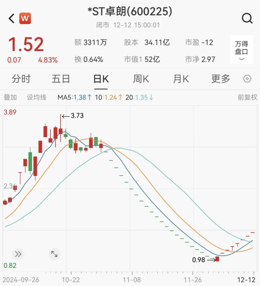 8个涨停大牛股,停牌核查!
