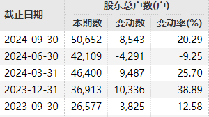 8个涨停大牛股,停牌核查!