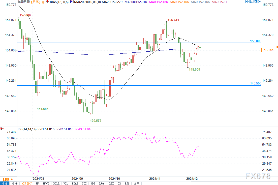 日元或难升值?黄金避险再起波澜!