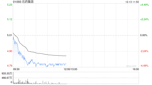 石药集团与百济神州就SYH2039订立独家授权协议
