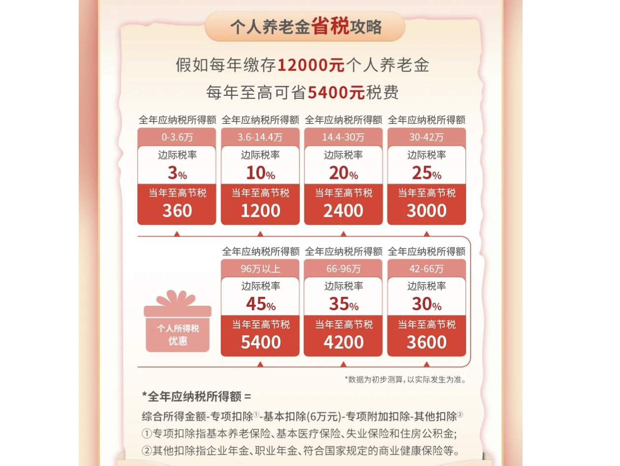 个人养老金制度全面实施 有投资者提前等待:一开放就动手投保