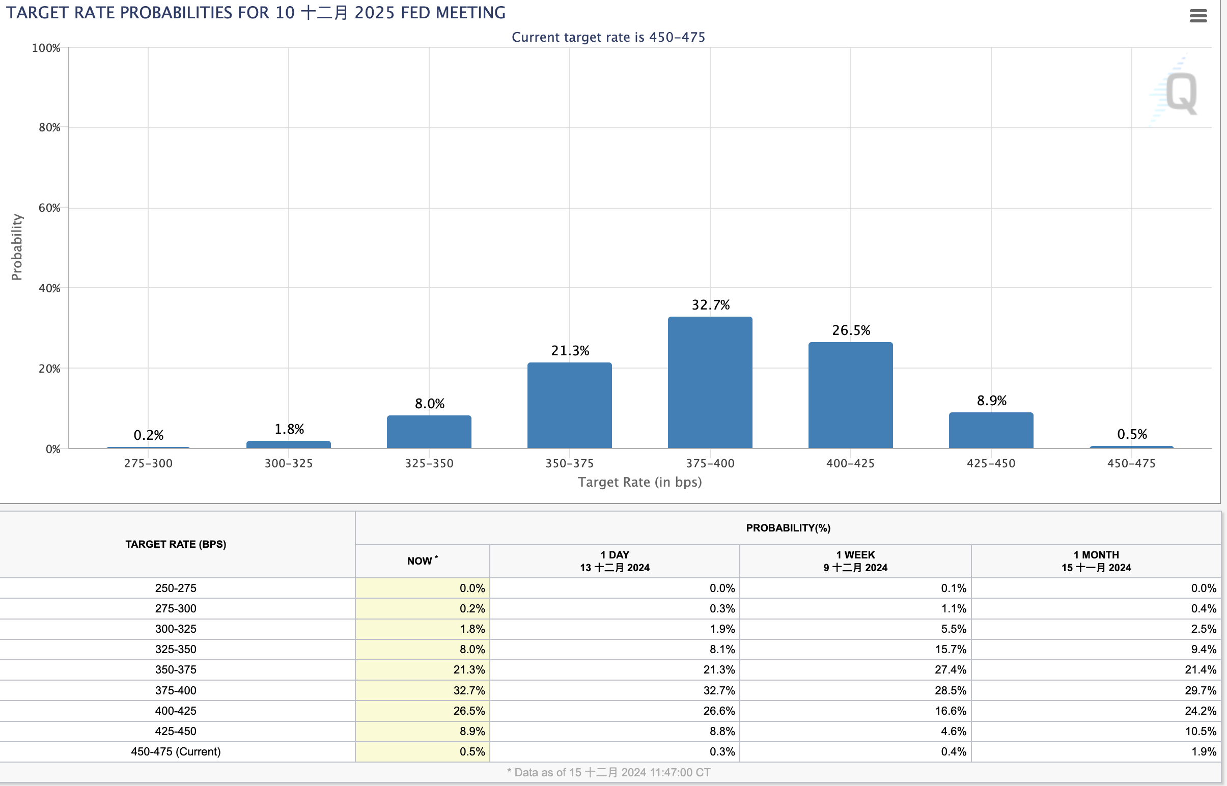 美联储12月降息几无悬念,2025年政策路径或成关键变量