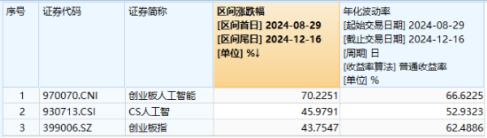 大盘又陷回调,高股息顽强护盘,银行ETF涨近1%!AI硬件火爆,创业板人工智能ETF华宝(159363)买盘强劲!