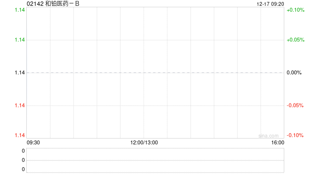 和铂医药-B公布就新一代T细胞衔接器与Candid达成开发合作