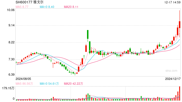 雅戈尔集团收购银泰百货 值吗?