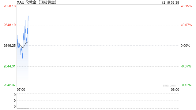 华泰期货：市场静候美联储议息会议