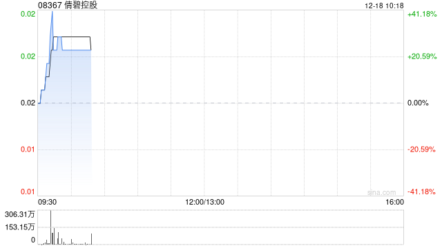 倩碧控股公布完成配售2.3亿股新股份