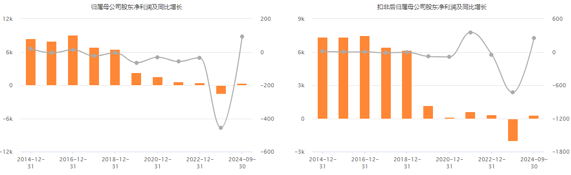 上次重组“告吹”刚半年,*ST威帝拟近五倍溢价收购奇瑞供应商,有董事投出反对票