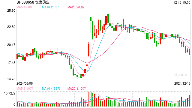 悦康药业终止“智能编码系统建设项目”