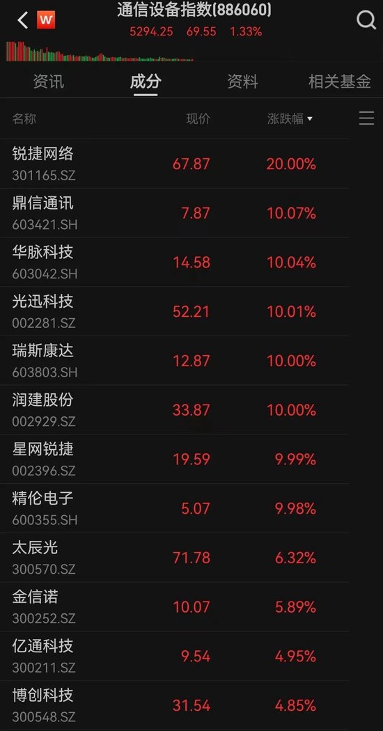 10分钟,暴涨超400%!什么情况?
