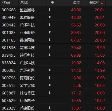 13:41、13:53!千亿元巨头,两次涨停