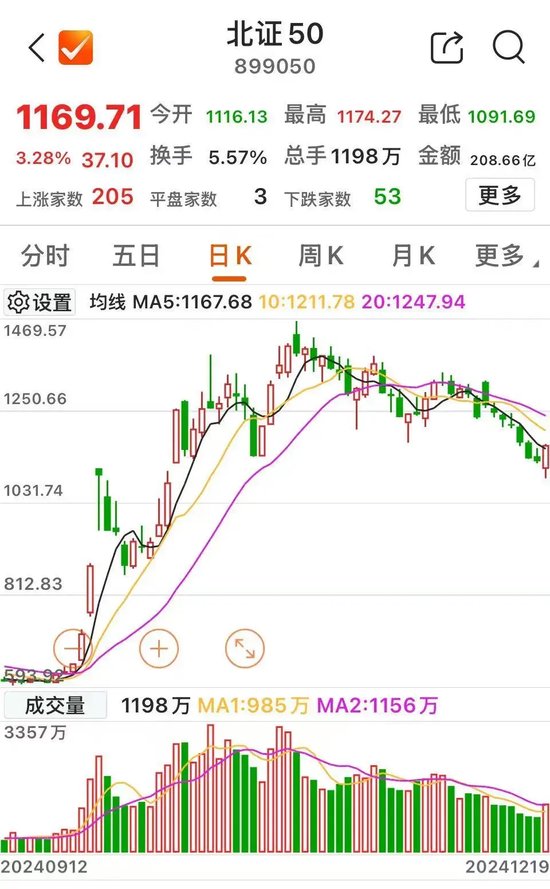 13:41、13:53!千亿元巨头,两次涨停