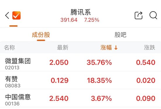 13:41、13:53!千亿元巨头,两次涨停