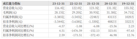 中百集团中气十足