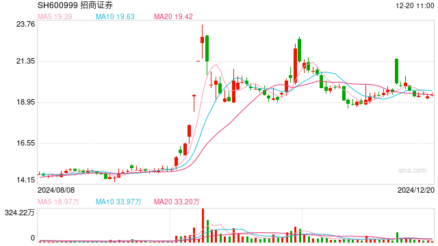 知名游资“六一中路”发声,澄清龙虎榜相关席位问题