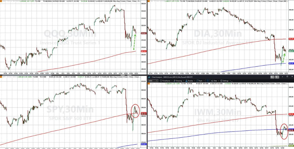 美股为何大反弹?来自这位美联储大鸽派的关键表态