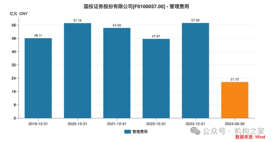 新总经理履新两月三高管闪电辞职!国投证券业绩堪忧、多指标恶化