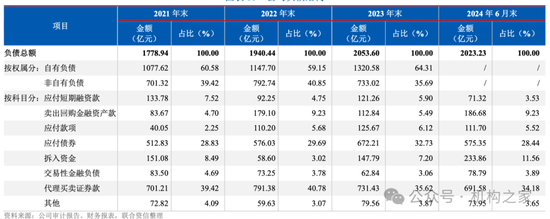 新总经理履新两月三高管闪电辞职!国投证券业绩堪忧、多指标恶化