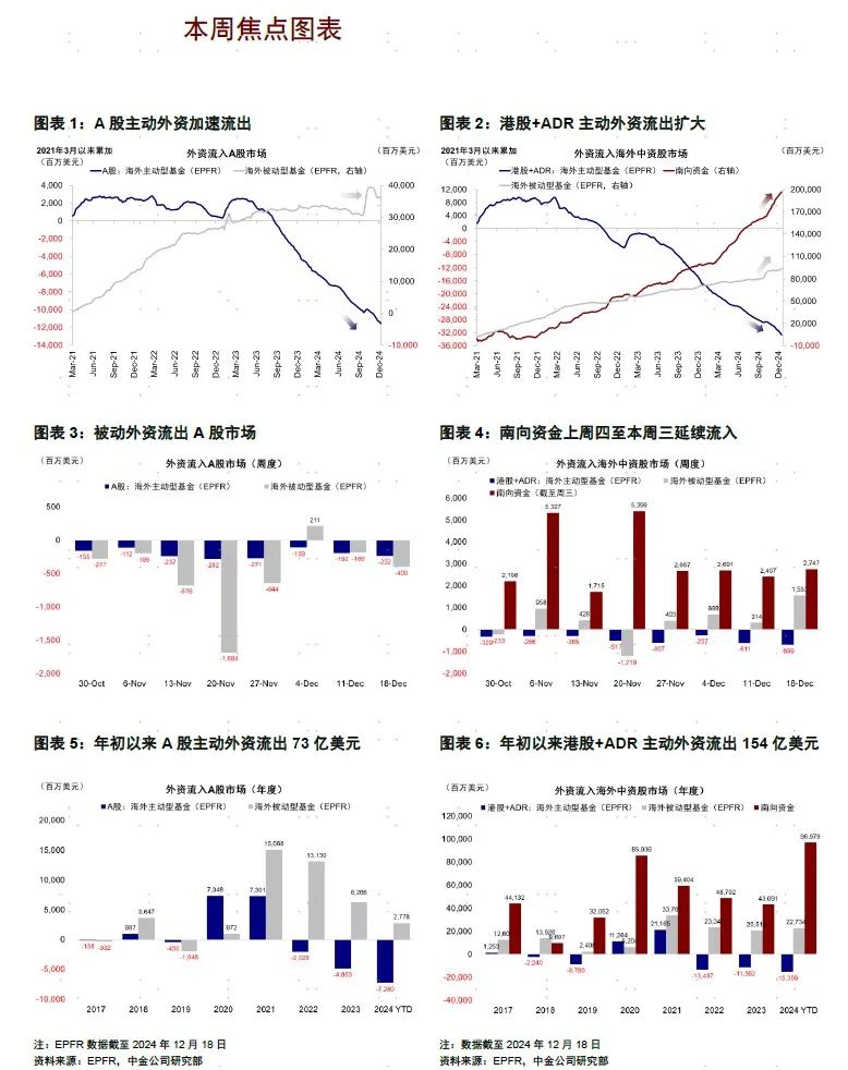 中金:市场处于政策真空期 或维持震荡格局