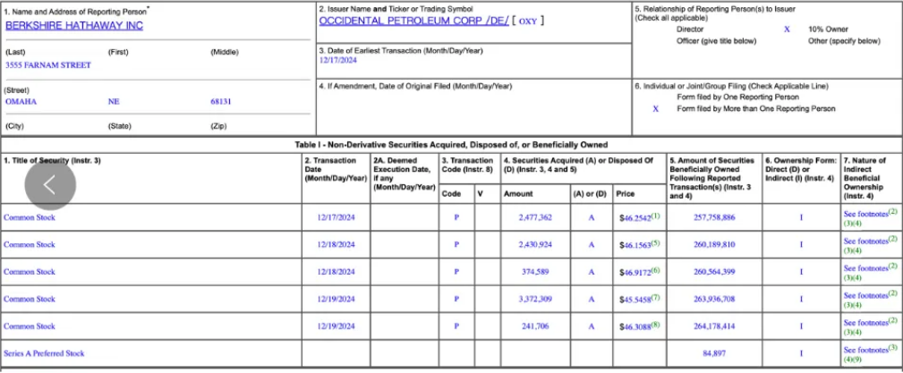 巴菲特,又出手!