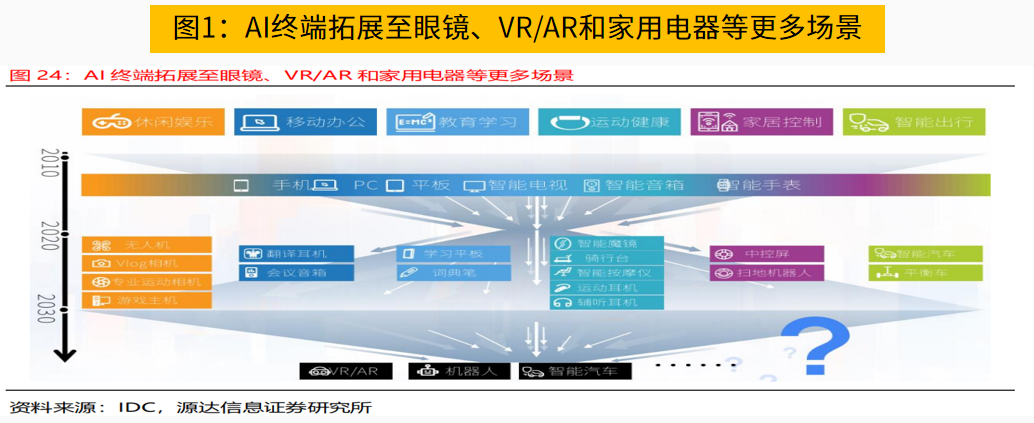 与时偕行,静待以变!四大消息影响下周行情!
