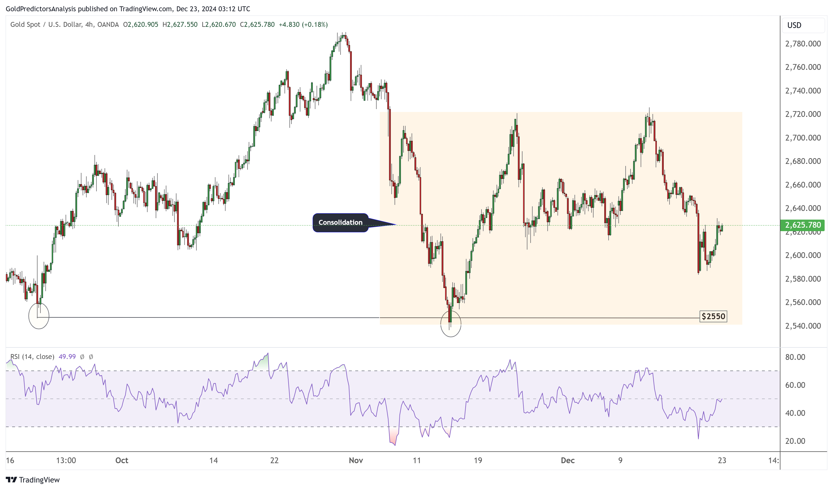 美联储“鸽派”意外压境!金价2627遇PCE爆雷撑盘