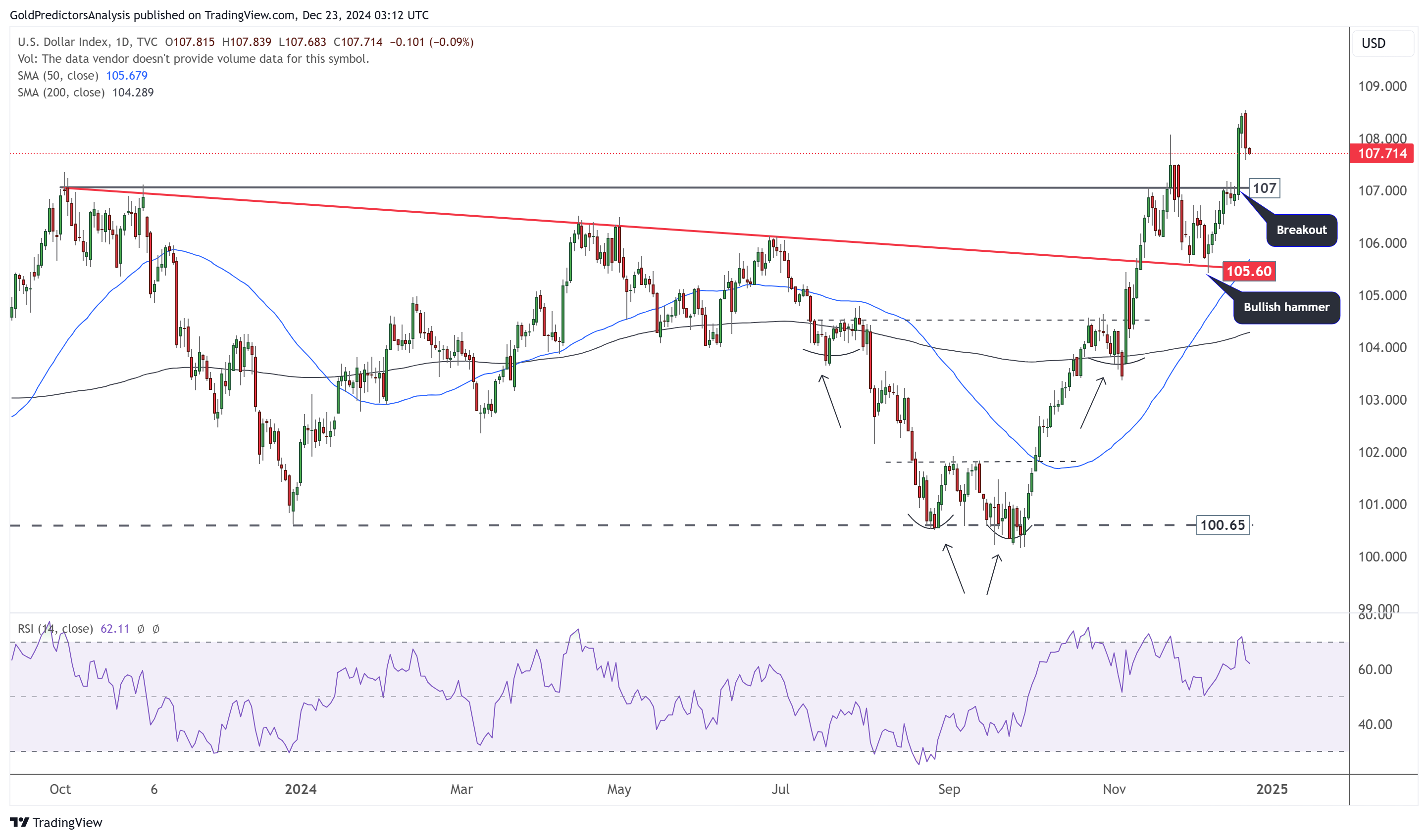 美联储“鸽派”意外压境!金价2627遇PCE爆雷撑盘
