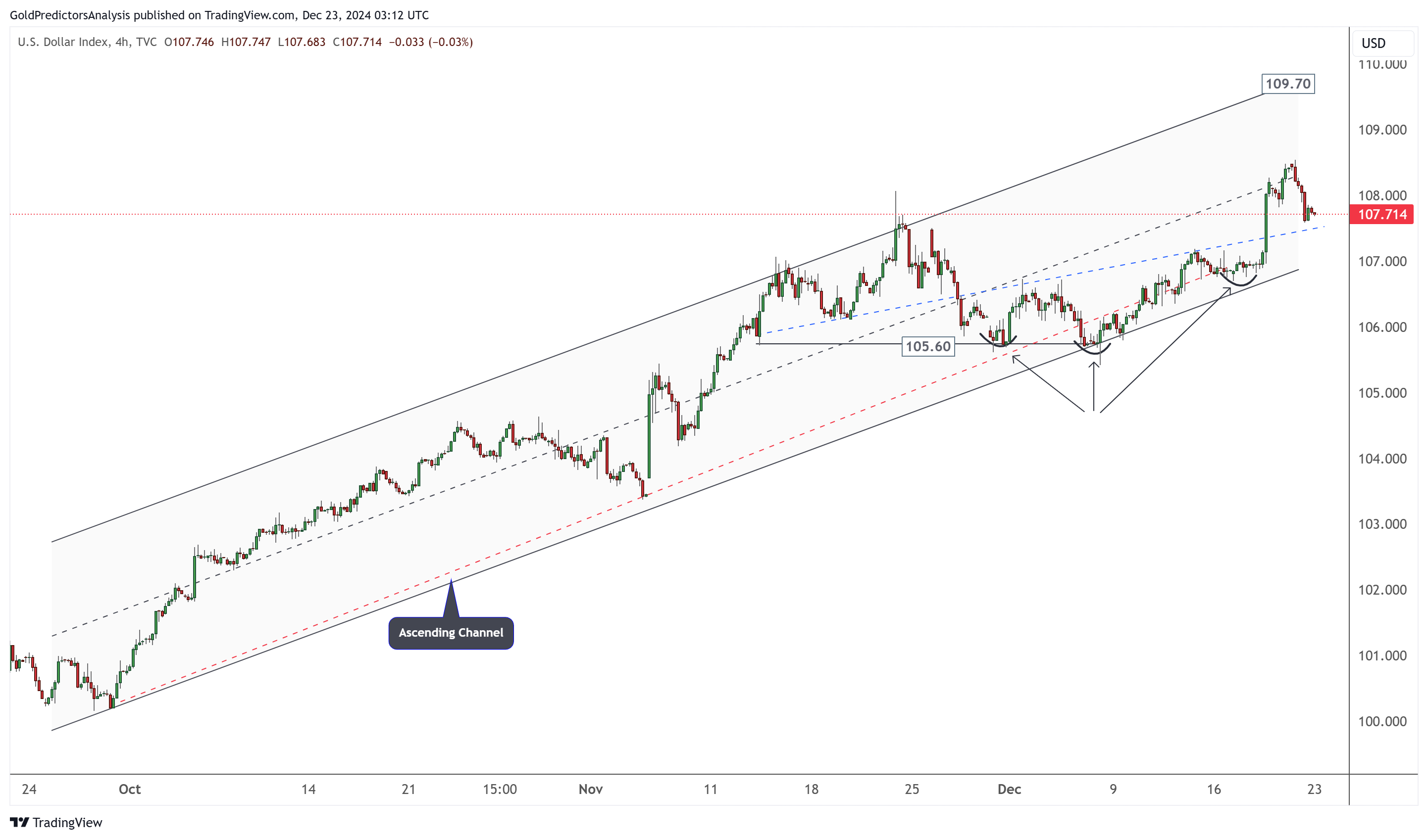 美联储“鸽派”意外压境!金价2627遇PCE爆雷撑盘