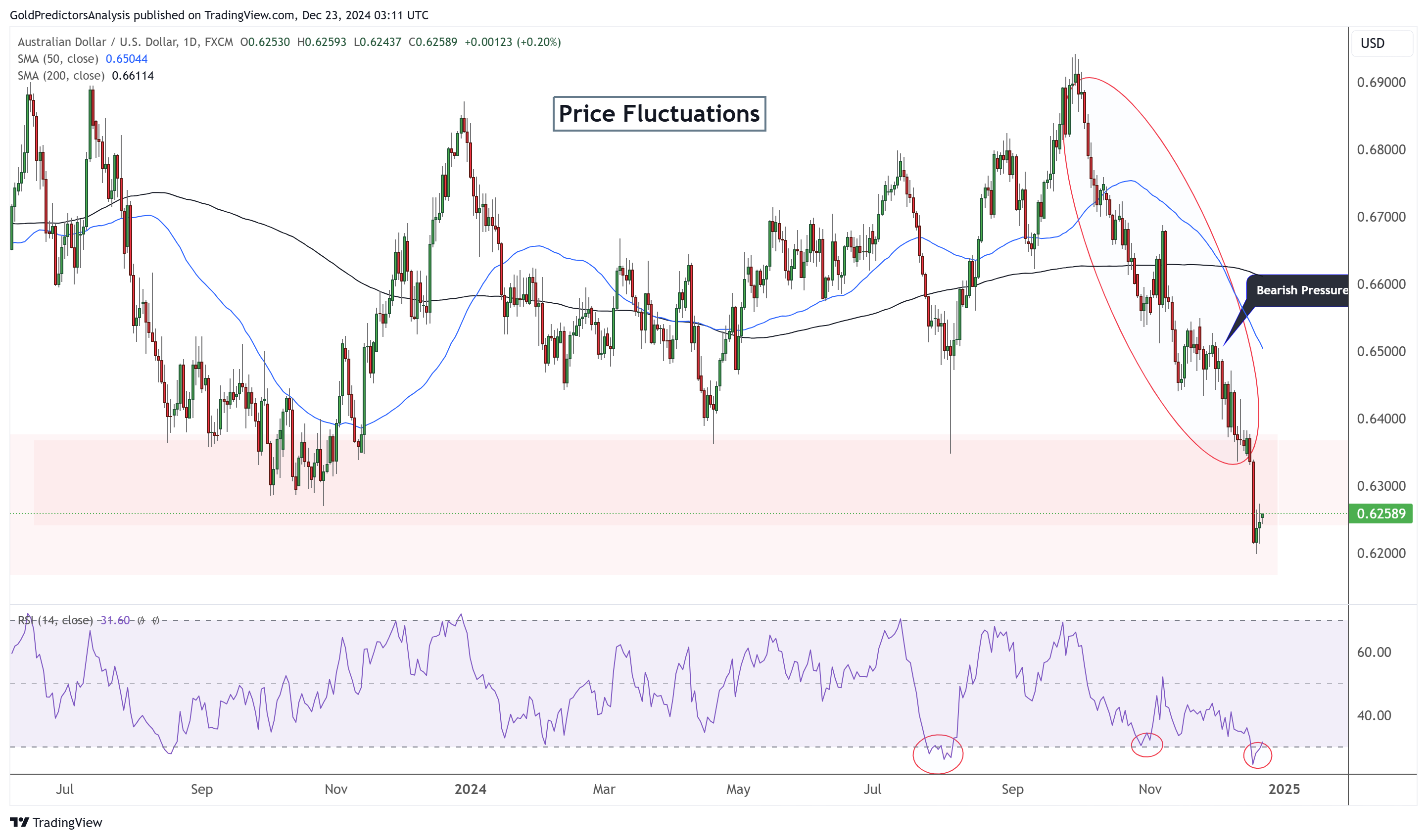 美联储“鸽派”意外压境!金价2627遇PCE爆雷撑盘