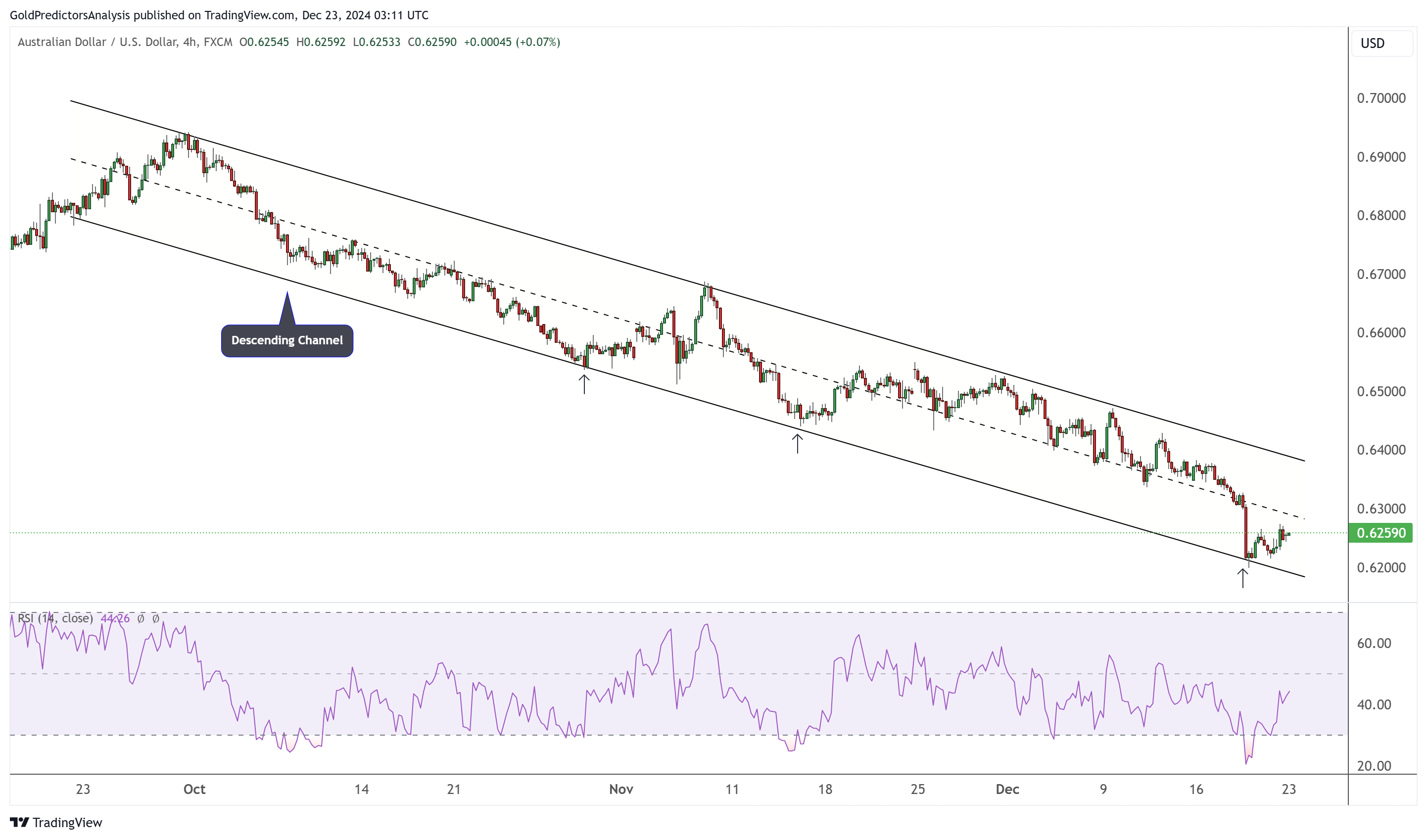 美联储“鸽派”意外压境!金价2627遇PCE爆雷撑盘