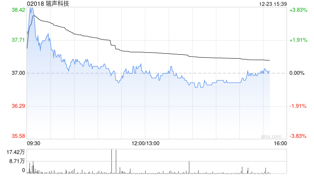 中金:建议关注终端硬件投资机会 看好AI眼镜放量荐瑞声科技
