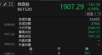 一天之内,跌停一次,涨停三次