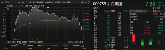 一天之内,跌停一次,涨停三次