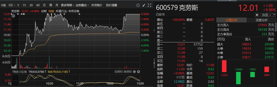一天之内,跌停一次,涨停三次
