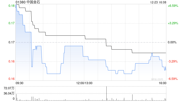 中国金石终止供股及配售协议