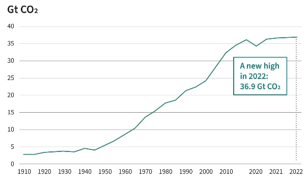 迈向更绿色的未来:GaN技术的变革性影响