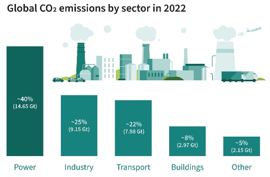 迈向更绿色的未来:GaN技术的变革性影响