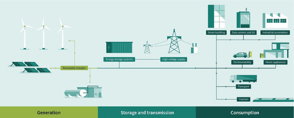 迈向更绿色的未来:GaN技术的变革性影响