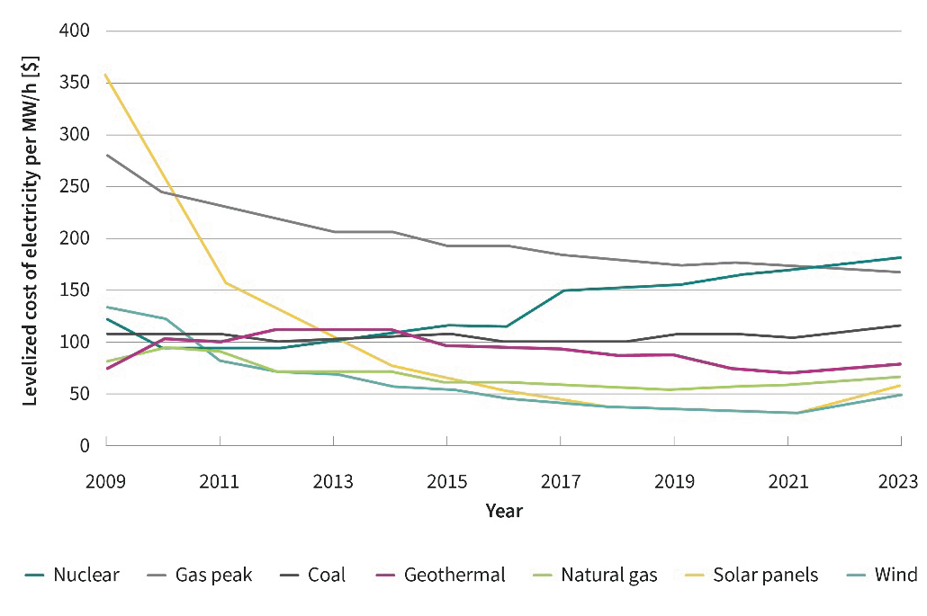 迈向更绿色的未来:GaN技术的变革性影响