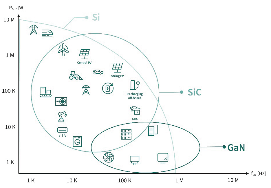 迈向更绿色的未来:GaN技术的变革性影响