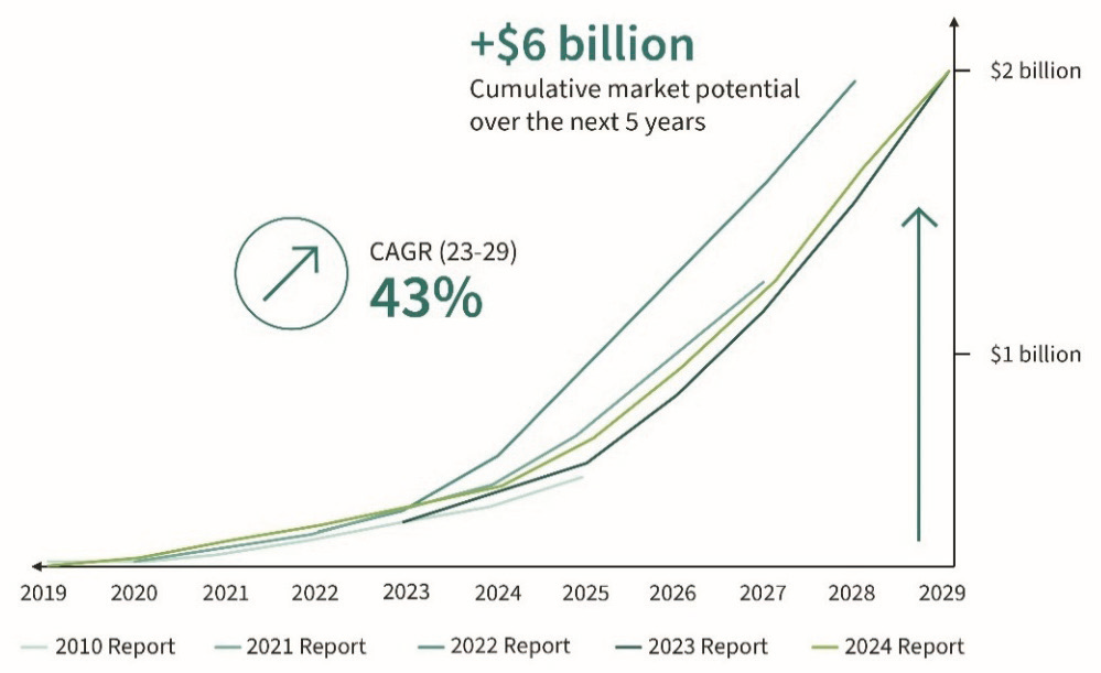 迈向更绿色的未来:GaN技术的变革性影响