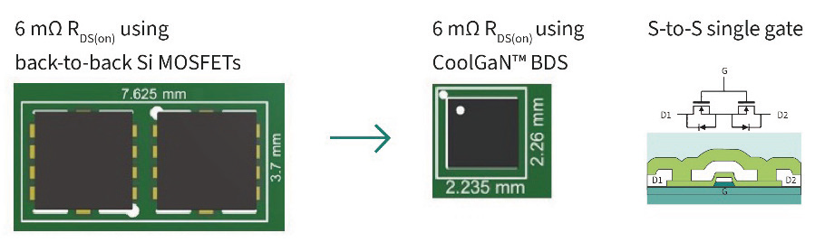 迈向更绿色的未来:GaN技术的变革性影响