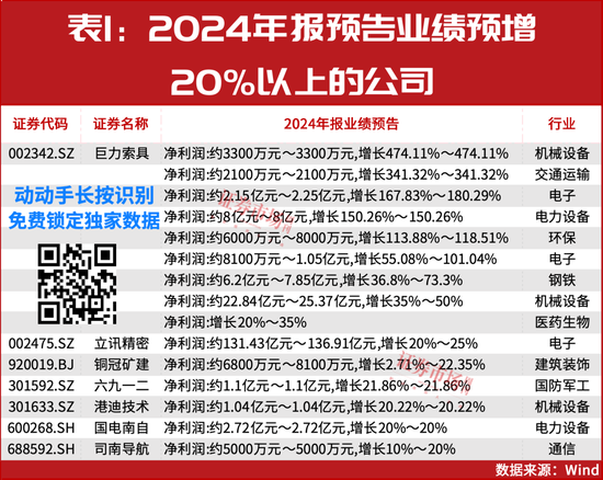 “大摩”持续加仓!这些年报预增股正在被机构抢筹!