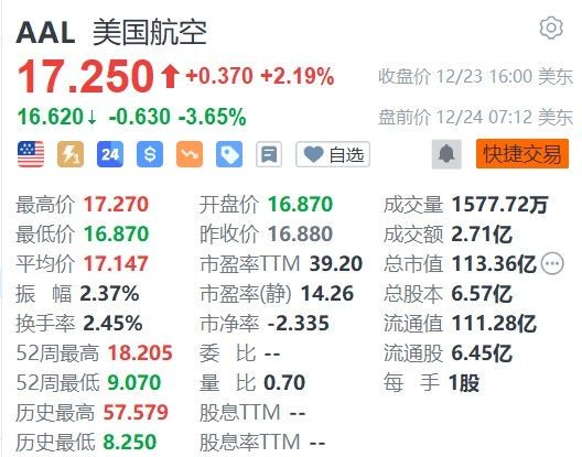 美国航空盘前跌超3%，停飞所有美国国内航班