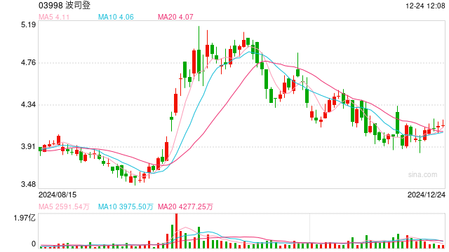 700多元的羽绒裤仅3克绒?波司登客服回应:绒跟绒不一样,同款已售完!3克绒该怎么分?业内人士解答→