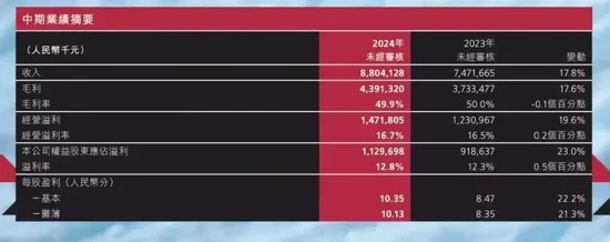 700多元的羽绒裤仅3克绒?波司登客服回应:绒跟绒不一样,同款已售完!3克绒该怎么分?业内人士解答→